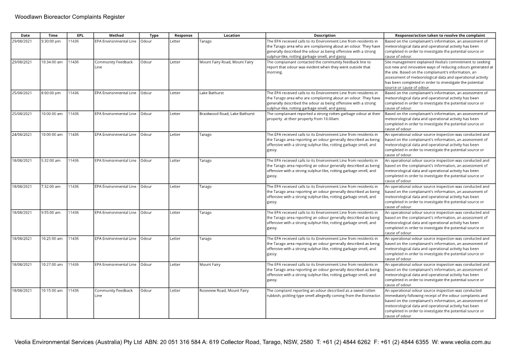 Woodlawn Bioreactor Complaints Register