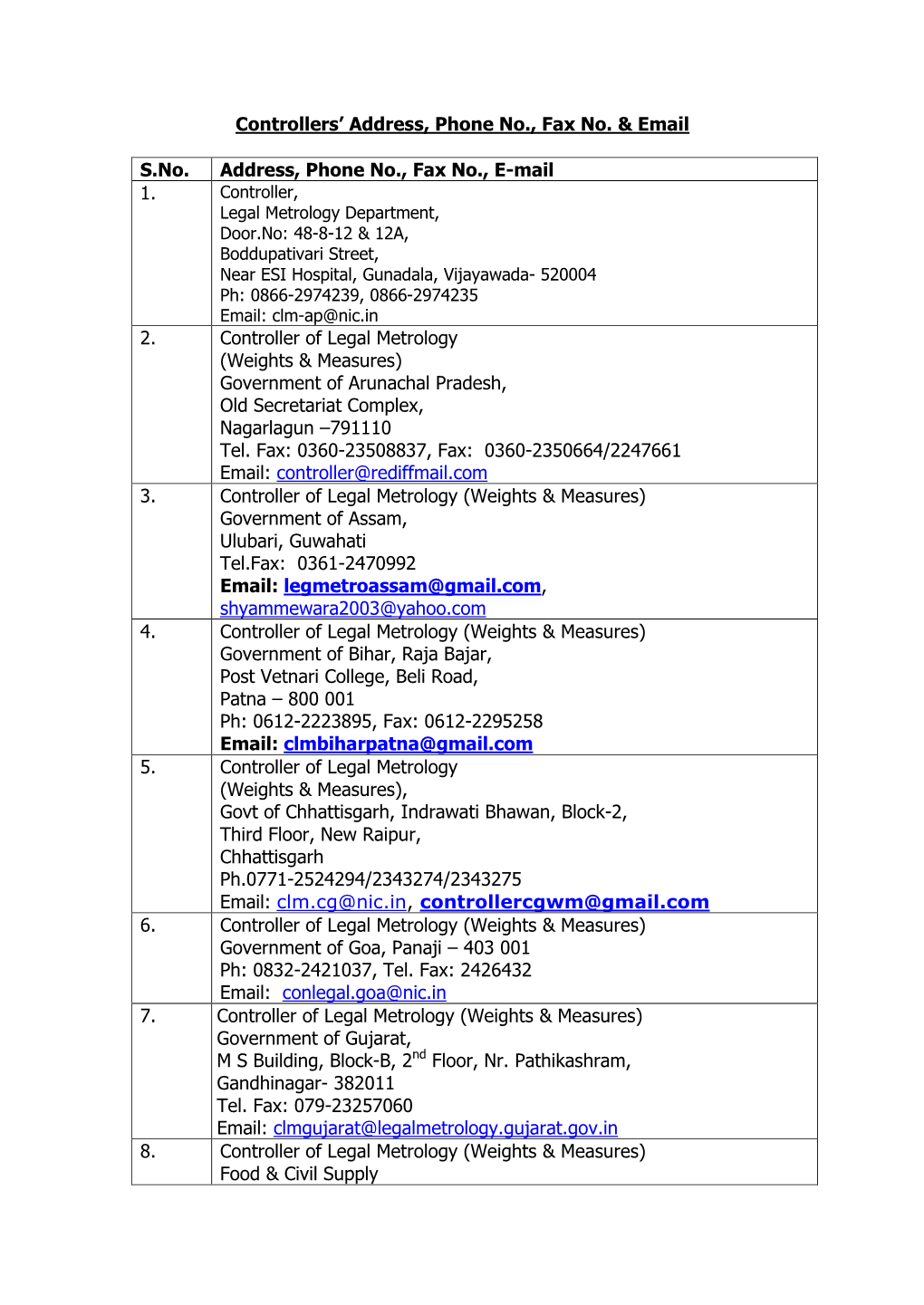 Controllers' Address, Phone No., Fax No. & Email S.No. Address, Phone No., Fax No., E-Mail 1. 2. Controller of Legal Metro