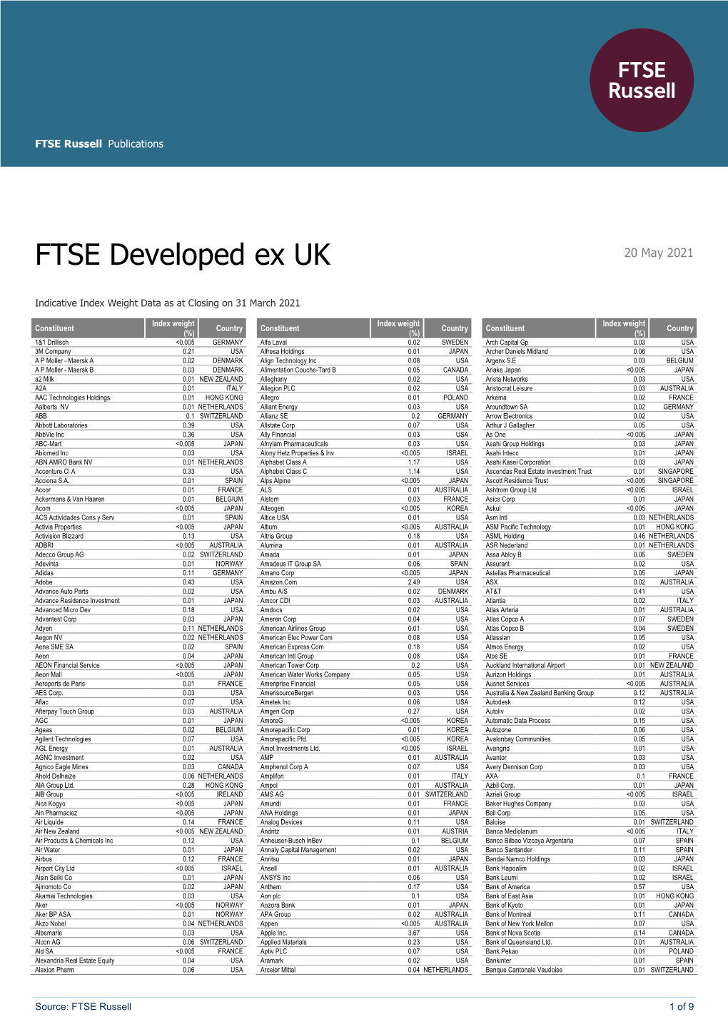 FTSE Publications