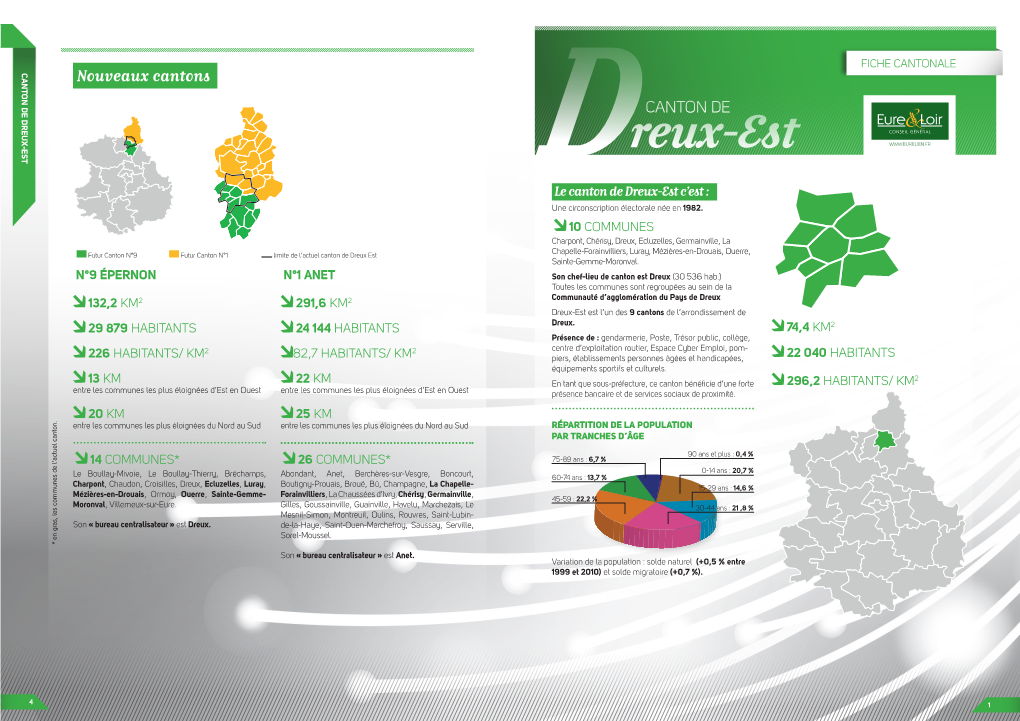 Reux-Est 10 COMMUNES 75-89 Ans : 6,7 % 75-89 45-59 : 22,2 % 45-59 60-74 Ans : 13,7 % 60-74 (+0,5 % Entre : Solde Naturel Population De La Variation (+0,7 %)