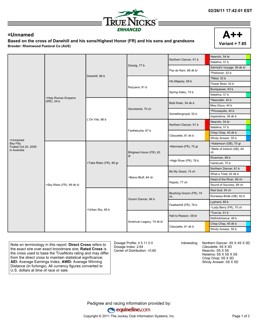 =Unnamed A++ Based on the Cross of Danehill and His Sons/Highest Honor (FR) and His Sons and Grandsons Variant = 7.85 Breeder: Rheinwood Pastoral Co (AUS)