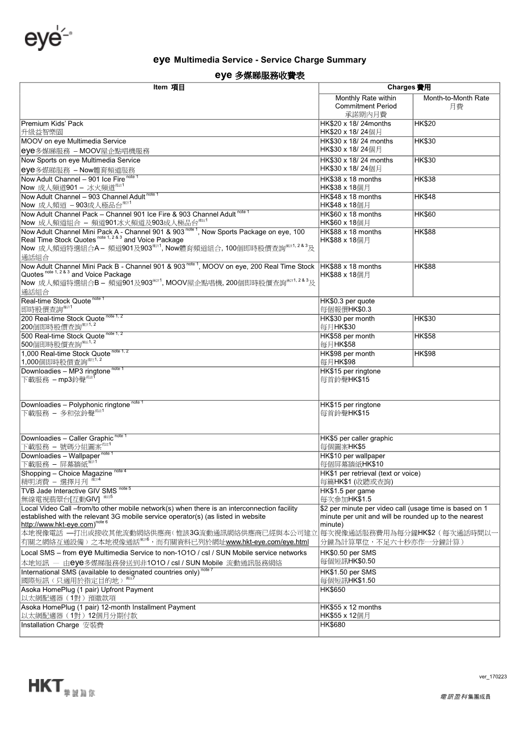 Usage Charges for Selected Services