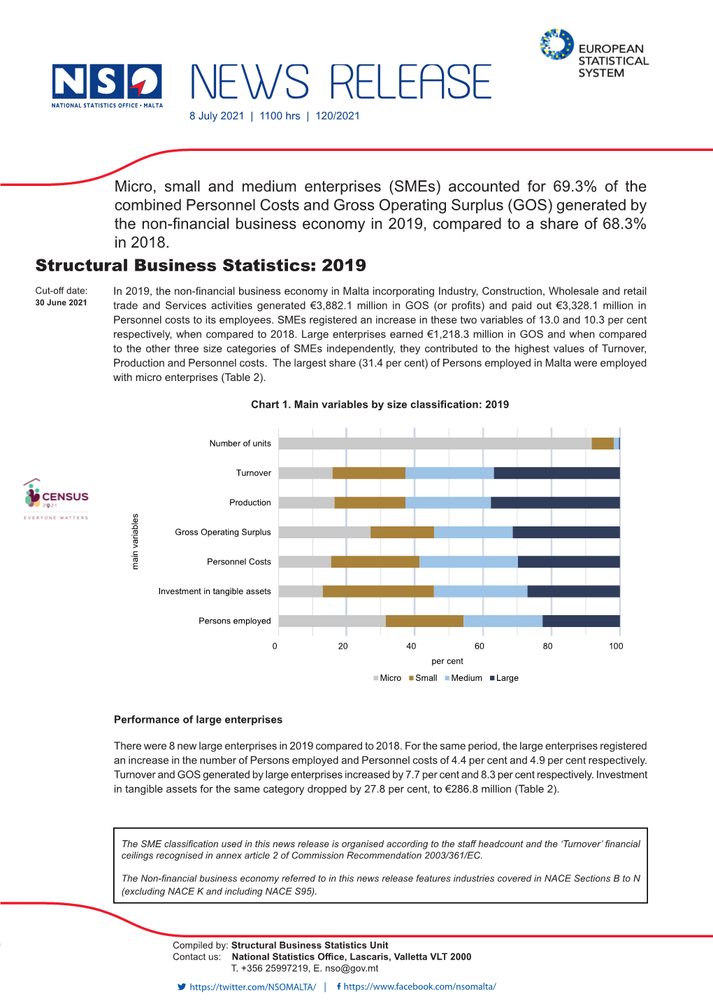 Structural Business Statistics: 2019