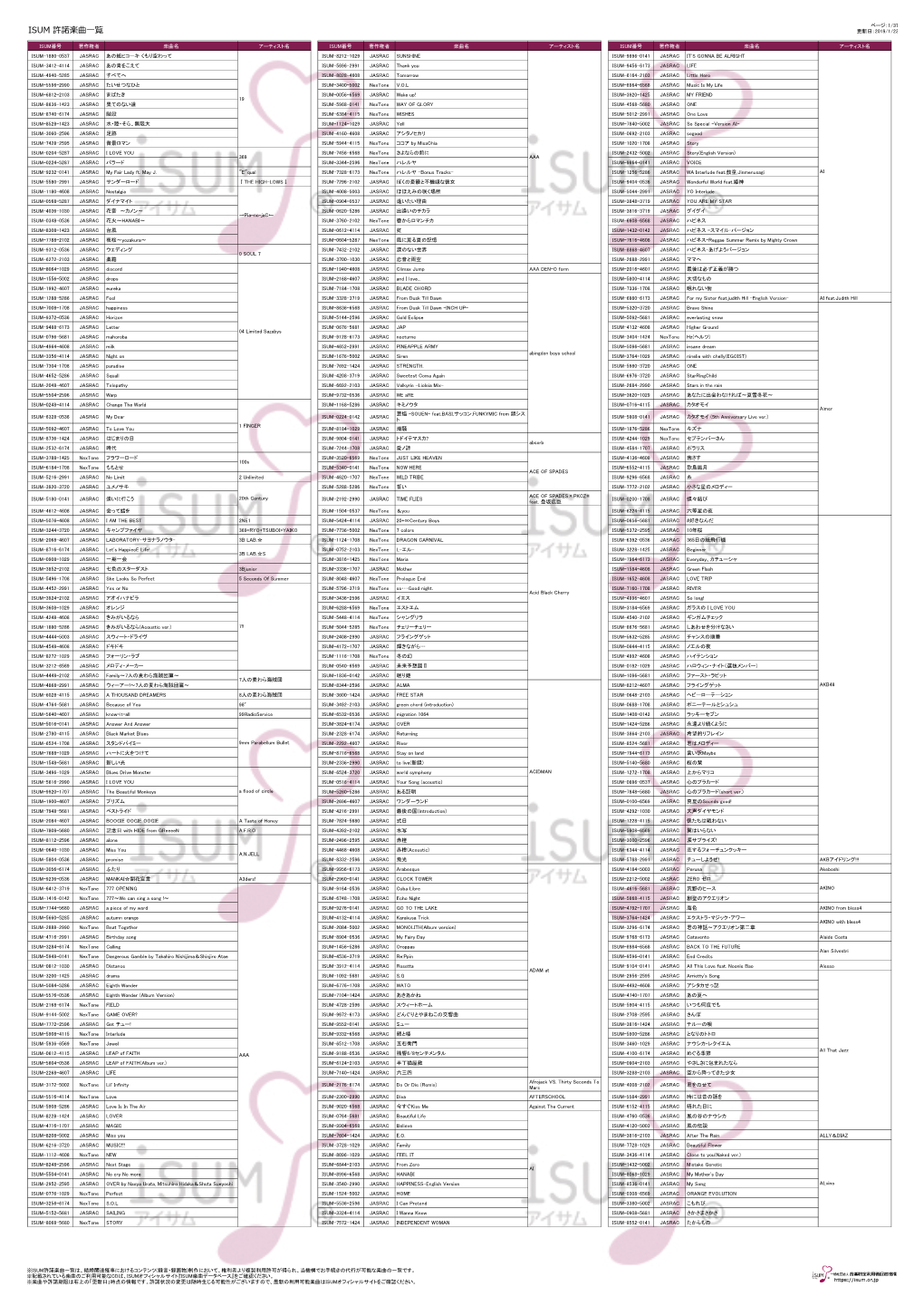 Isum 許諾楽曲一覧 更新日：2019/1/23