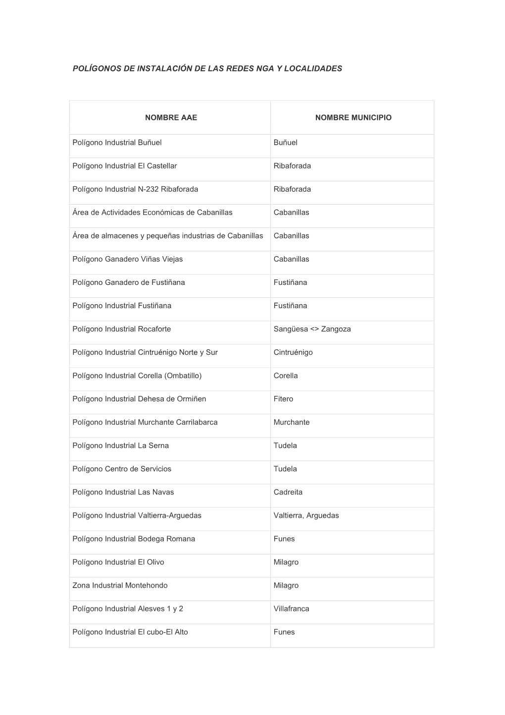 Polígonos De Instalación De Las Redes Nga Y Localidades