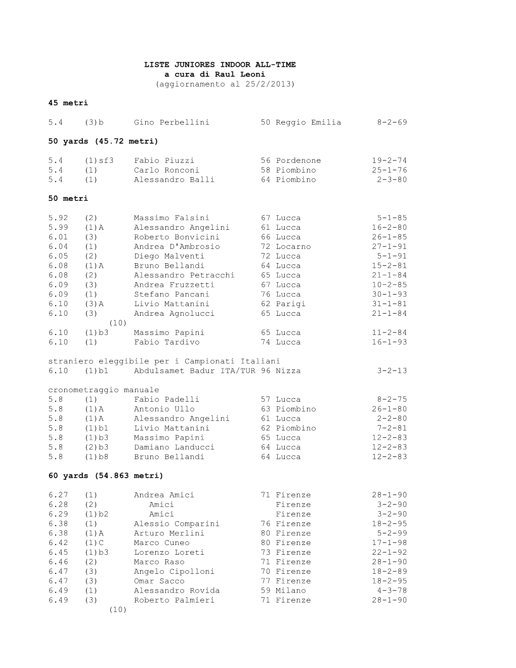 LISTE JUNIORES INDOOR ALL-TIME a Cura Di Raul Leoni (Aggiornamento Al 25/2/2013) 45 Metri 5.4 (3)B Gino Perbellini 50