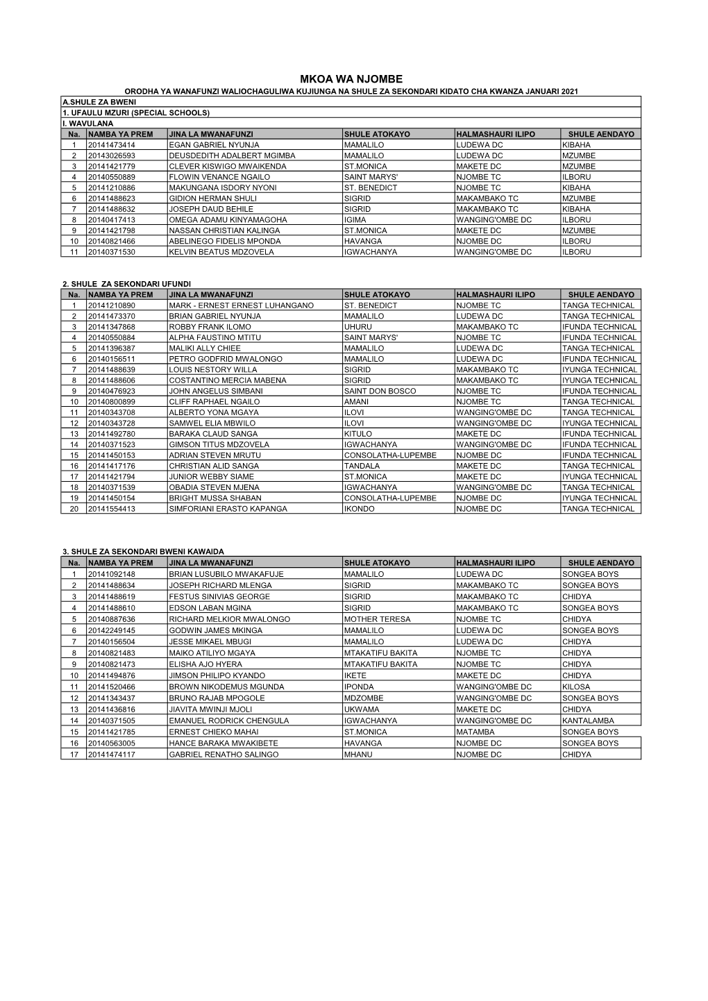 Mkoa Wa Njombe Orodha Ya Wanafunzi Waliochaguliwa Kujiunga Na Shule Za Sekondari Kidato Cha Kwanza Januari 2021 A.Shule Za Bweni 1