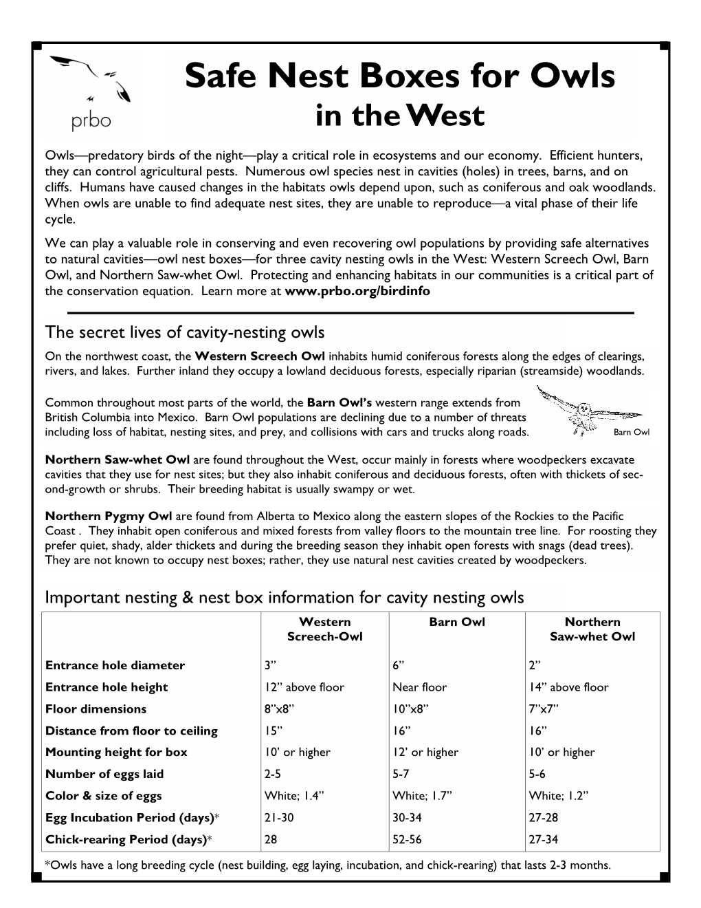 Owl Nest Boxes—For Three Cavity Nesting Owls in the West: Western Screech Owl, Barn Owl, and Northern Saw-Whet Owl