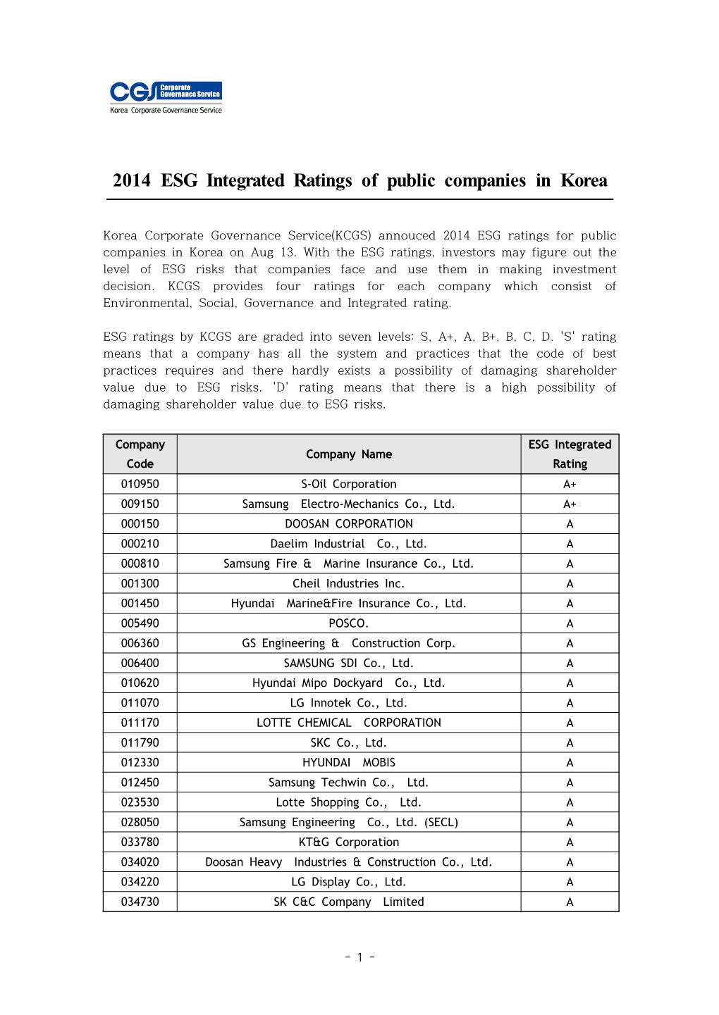 2014 ESG Integrated Ratings of Public Companies in Korea