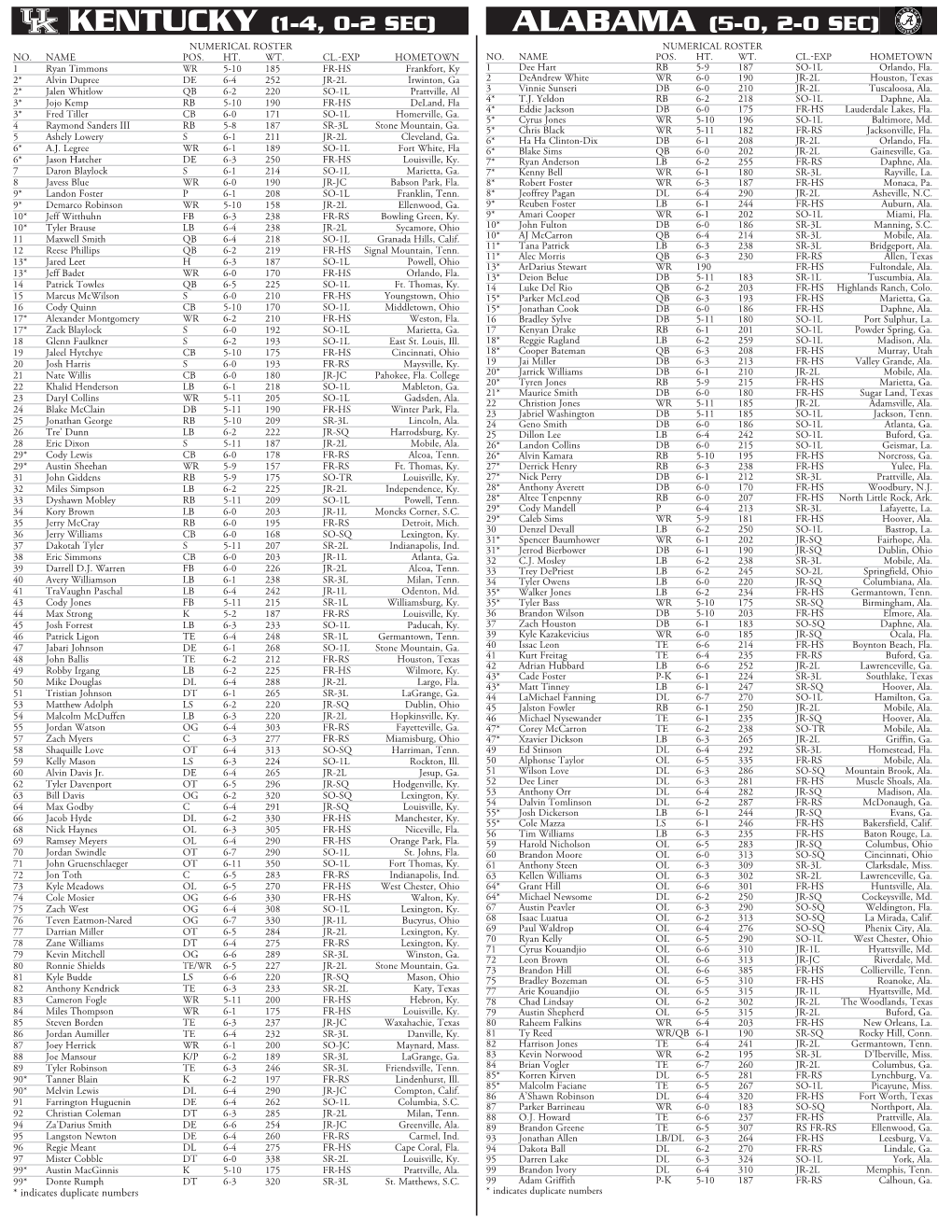 Alabama (5-0, 2-0 Sec) Numerical Roster Numerical Roster No