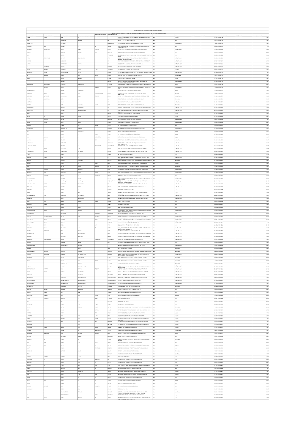 5.2Nd Interim Dividend