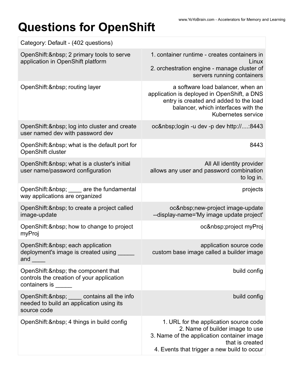 Questions for Openshift