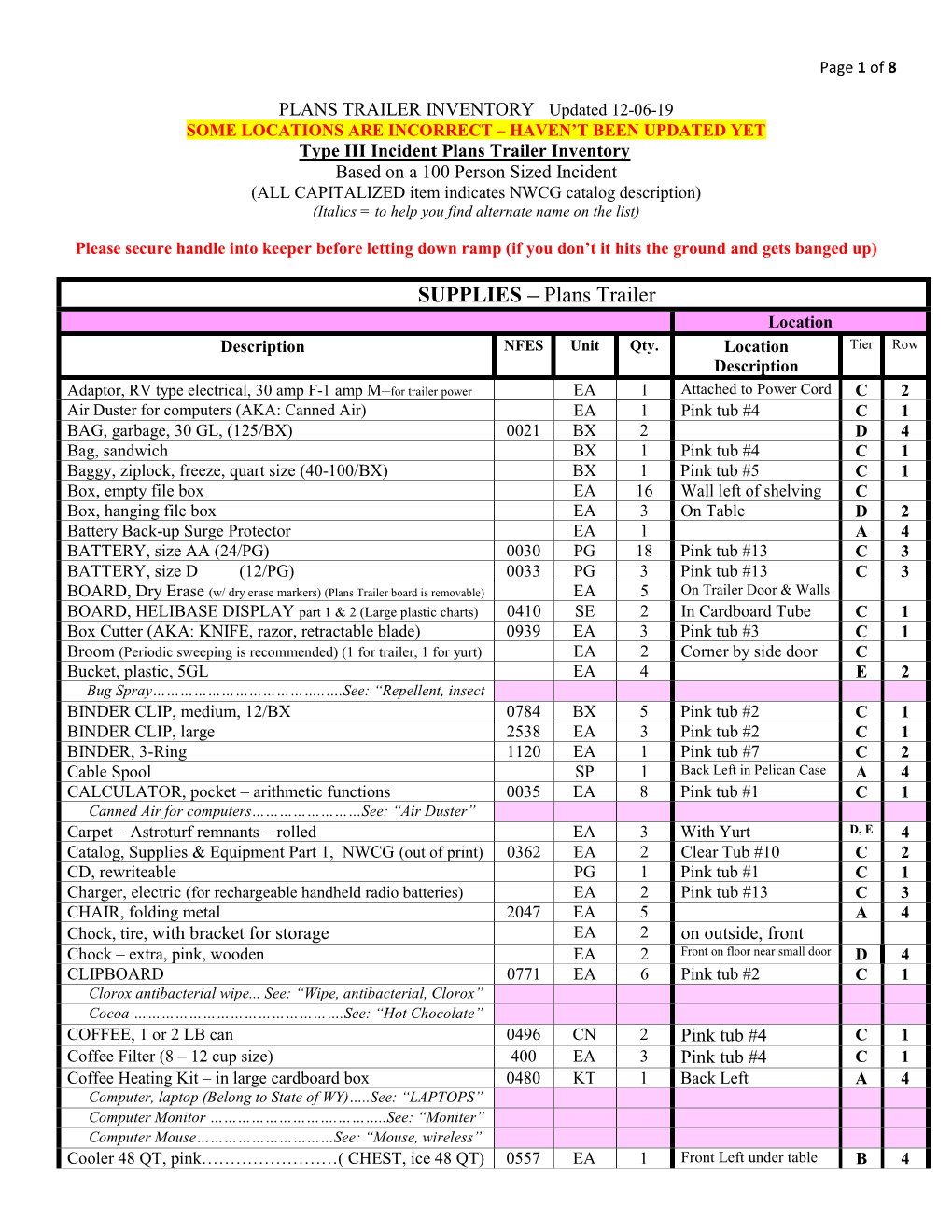 SUPPLIES – Plans Trailer Location Description NFES Unit Qty