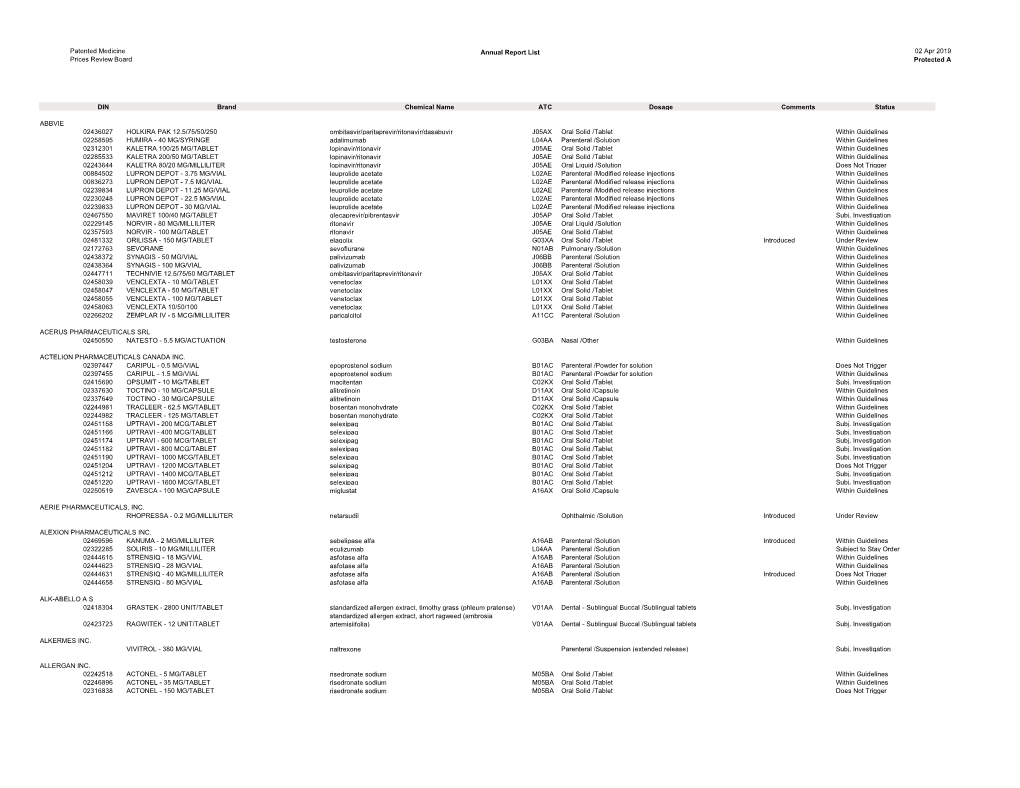 List of Patented Medicines 2018