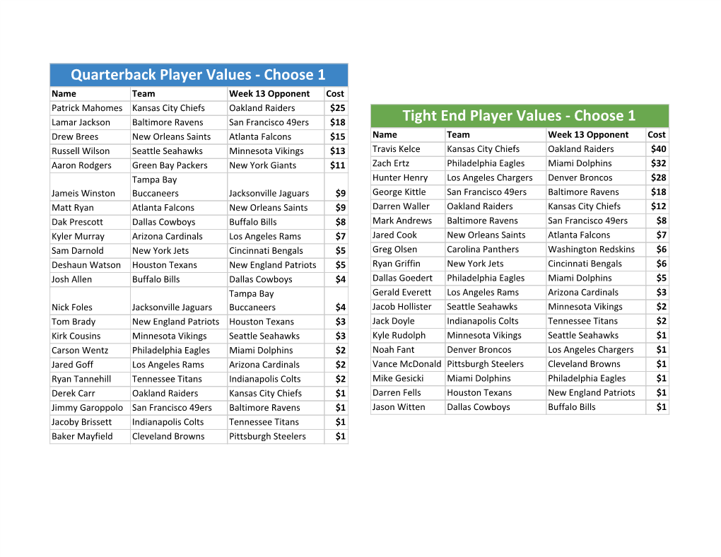 Quarterback Player Values