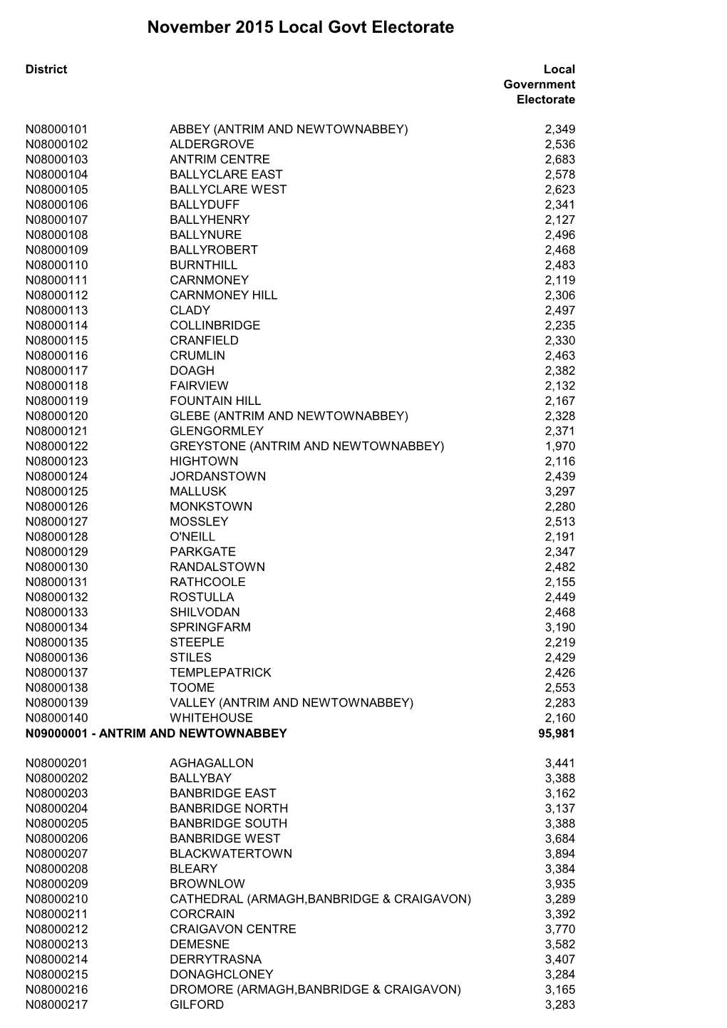 2 November 2015 Local Government Electorate