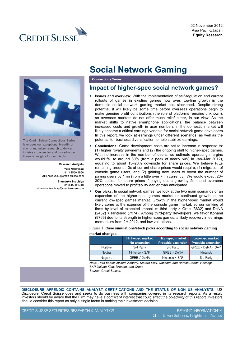 Social Network Gaming