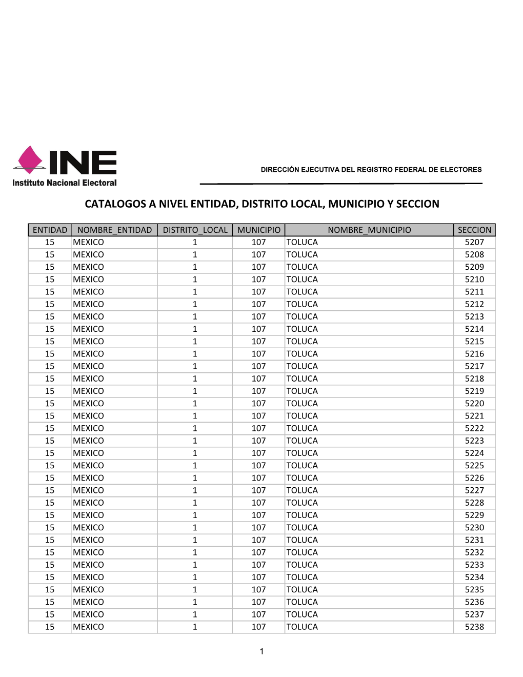 Catalogos a Nivel Entidad, Distrito Local, Municipio Y Seccion