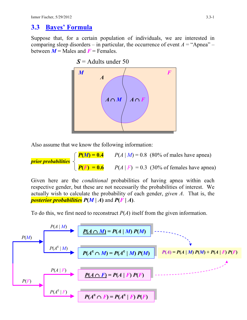 3.3 Bayes' Formula