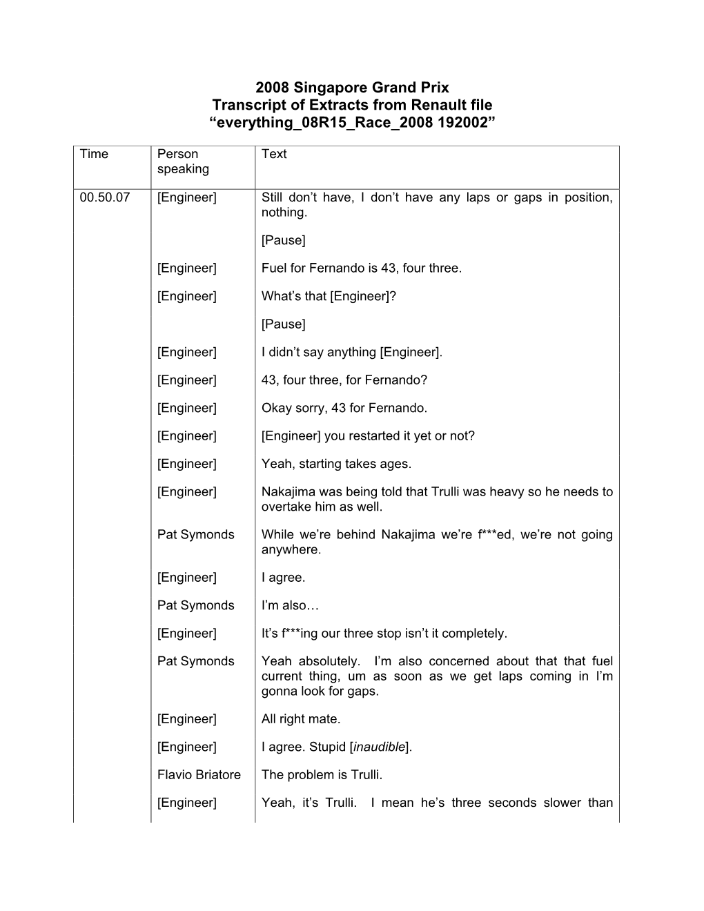 2008 Singapore Grand Prix Transcript of Extracts from Renault File “Everything 08R15 Race 2008 192002”