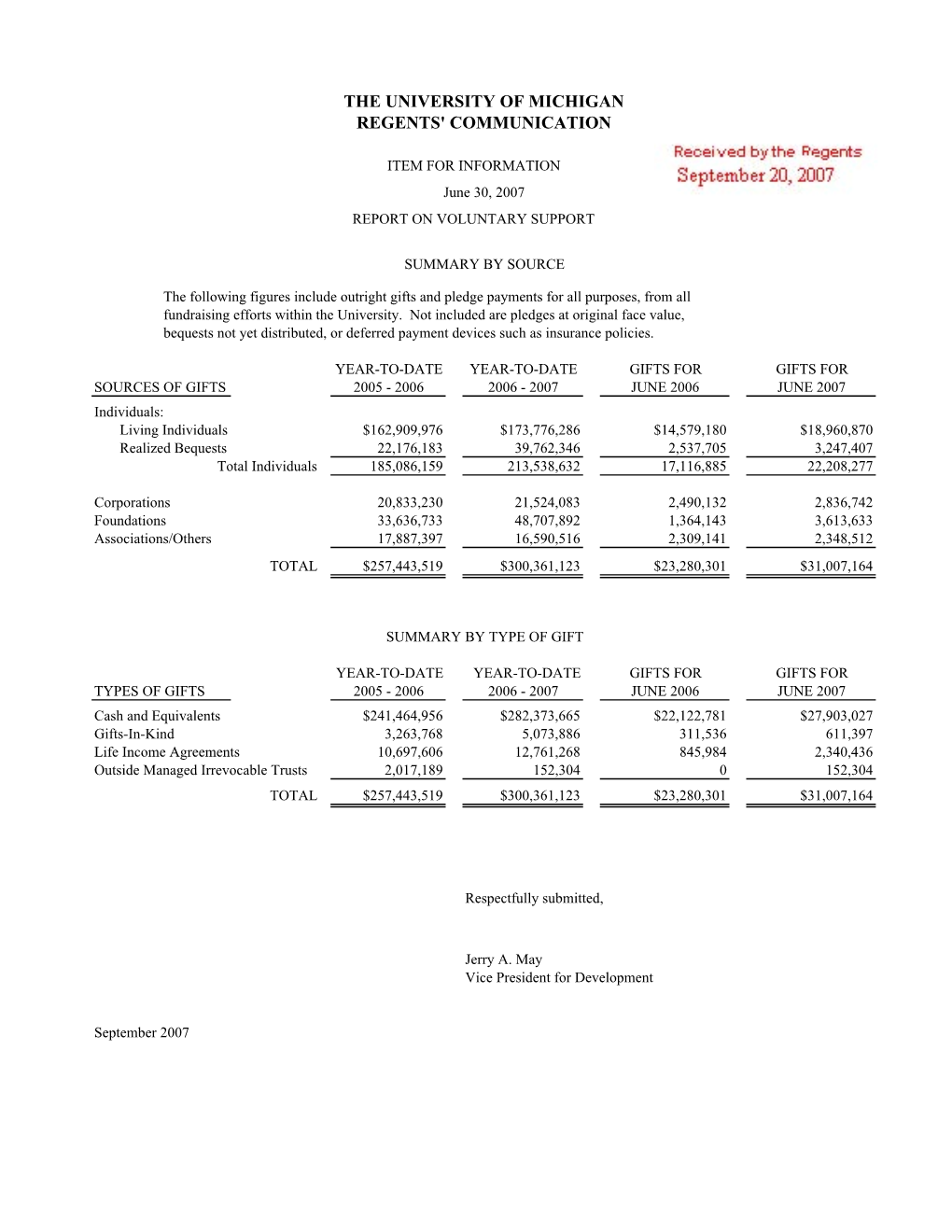 Report on Voluntary Support, June 30, 2007