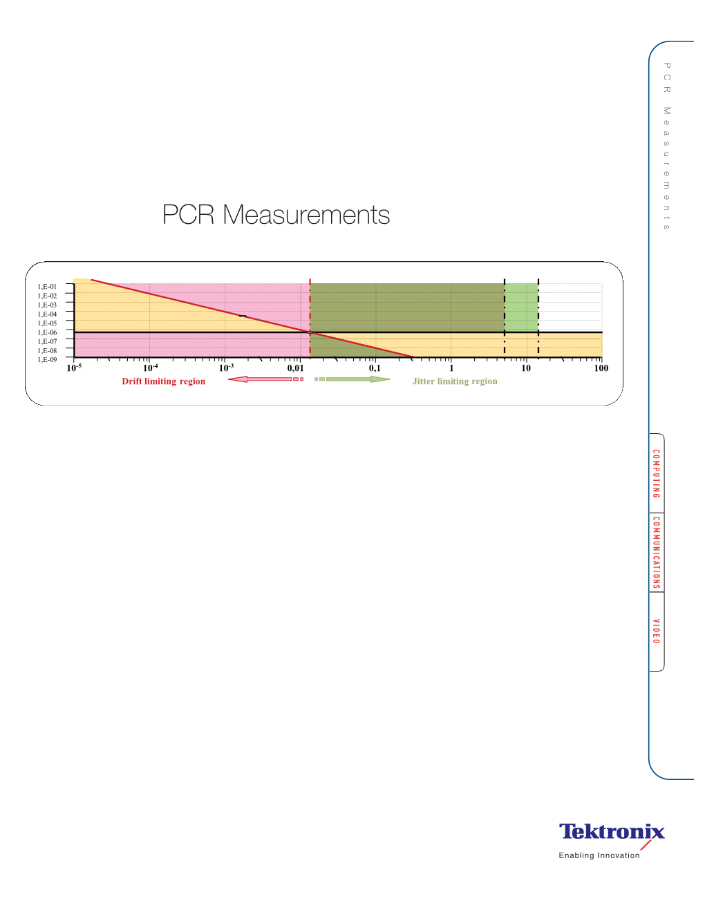 Primer > PCR Measurements