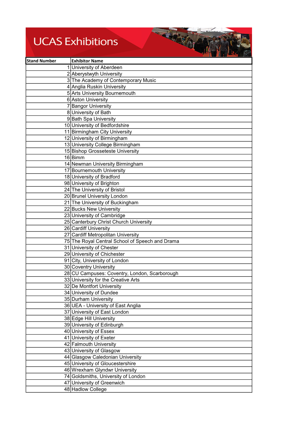 Stand Number Exhibitor Name 1 University of Aberdeen 2