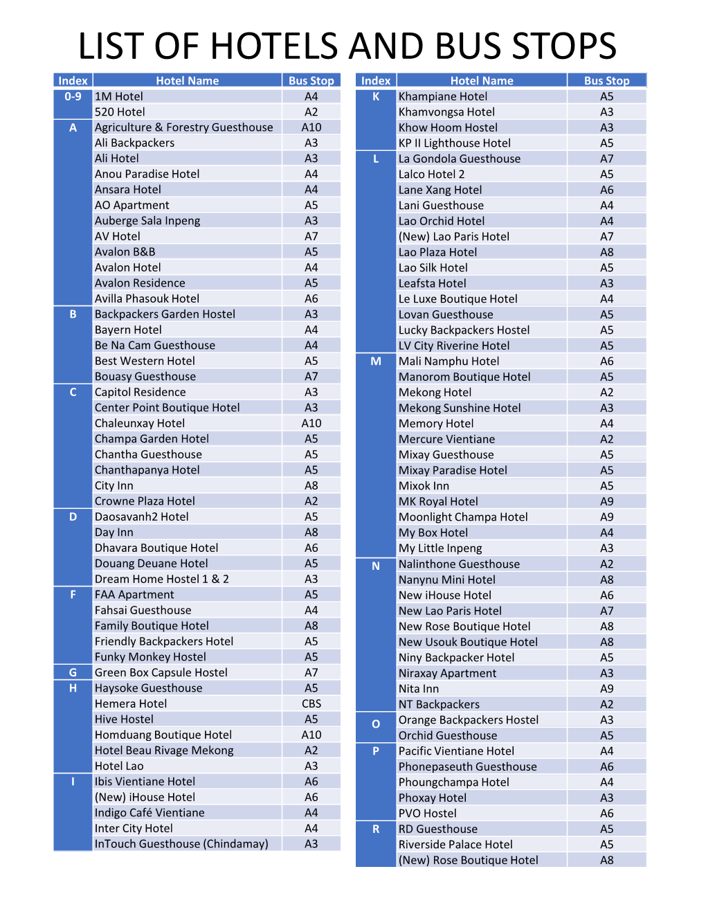 List of Hotels and Bus Stops