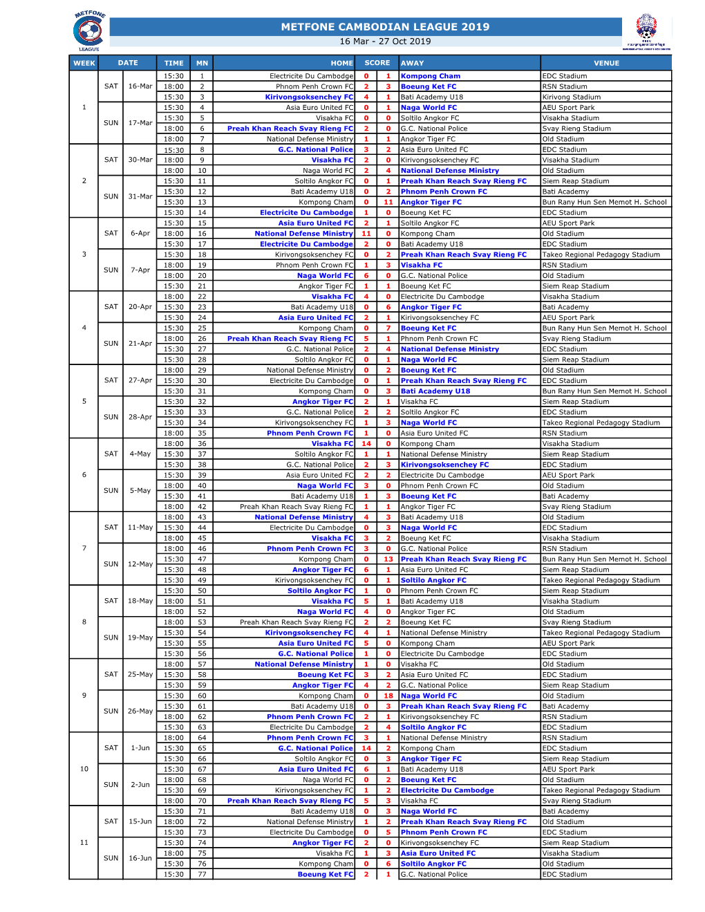 METFONE CAMBODIAN LEAGUE 2019 16 Mar - 27 Oct 2019