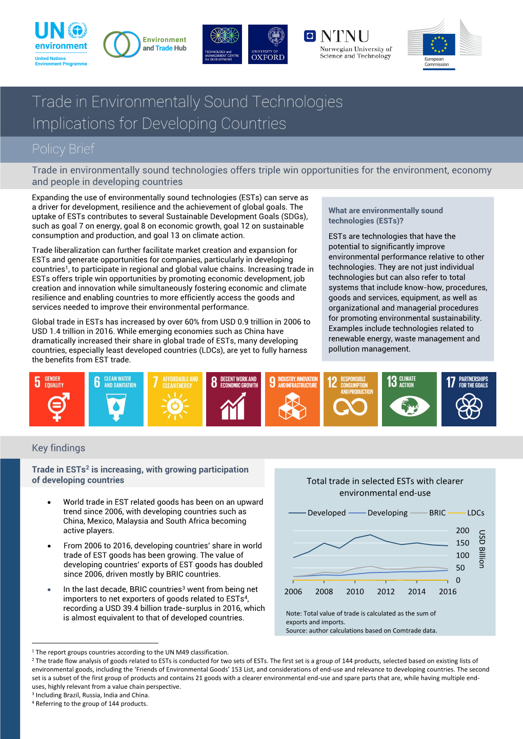 Trade in Environmentally Sound Technologies Implications For