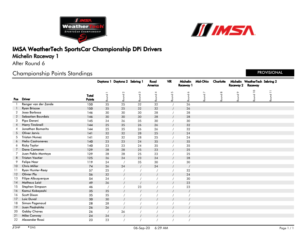 Championship Points Standings IMSA Weathertech Sportscar Championship Dpi Drivers