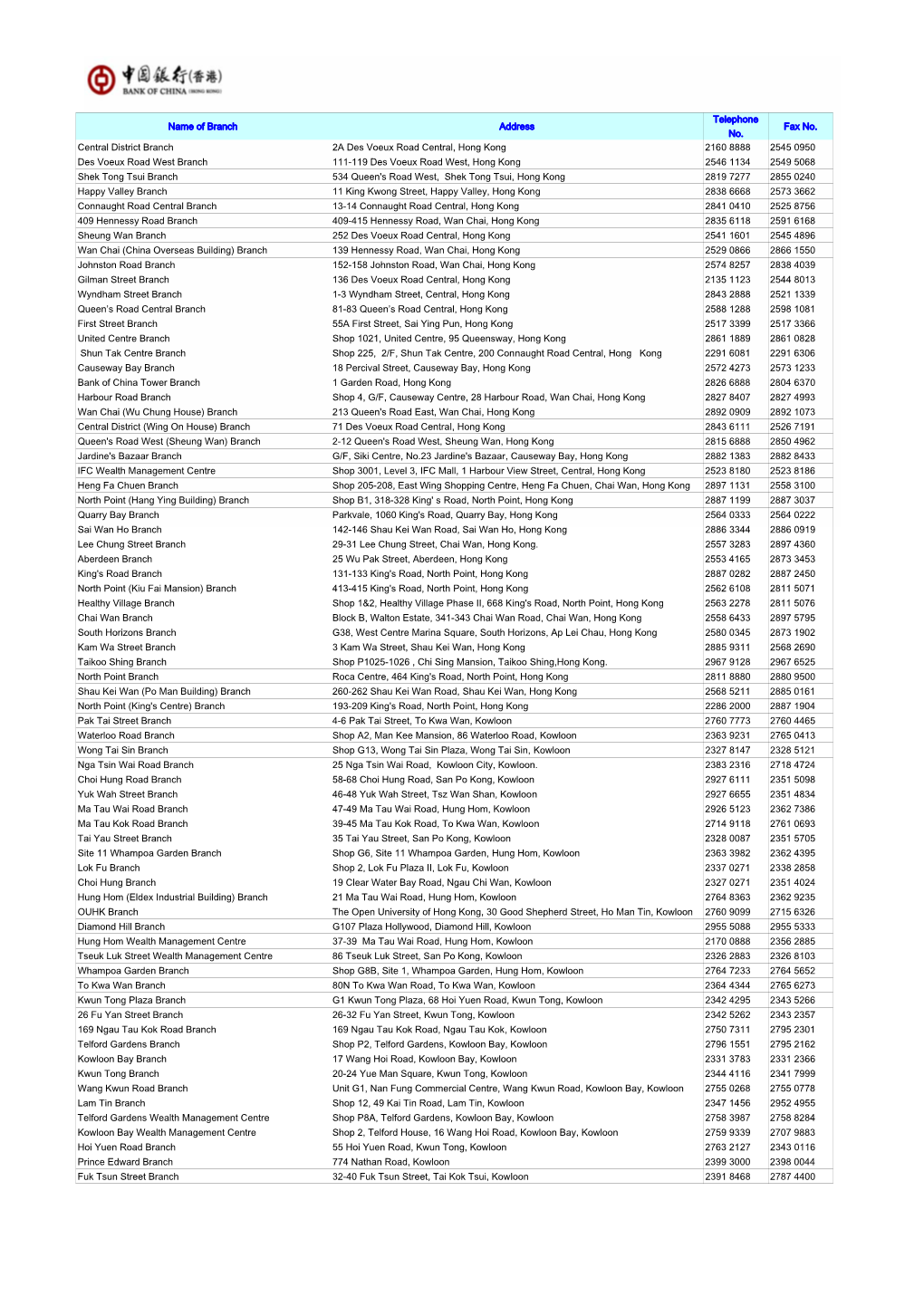 Branch List English