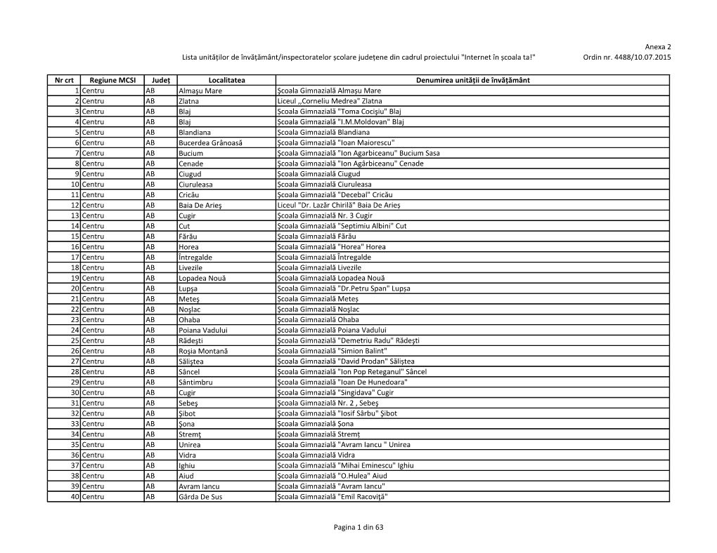 Lista Unităților De Învățământ/Inspectoratelor Școlare Județene Din Cadrul Proiectului 