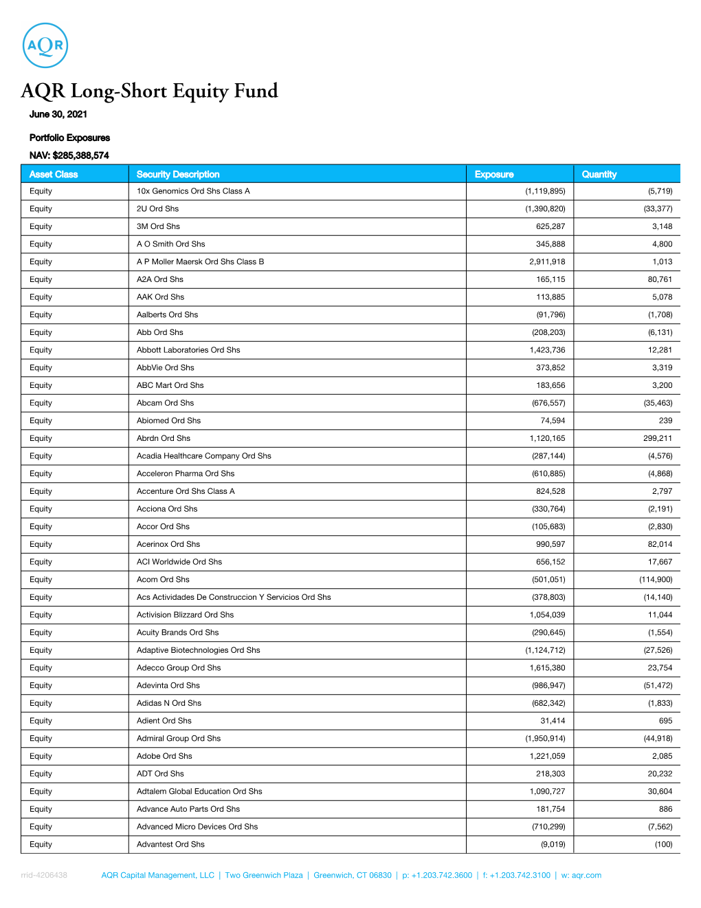 AQR Long-Short Equity Fund June 30, 2021