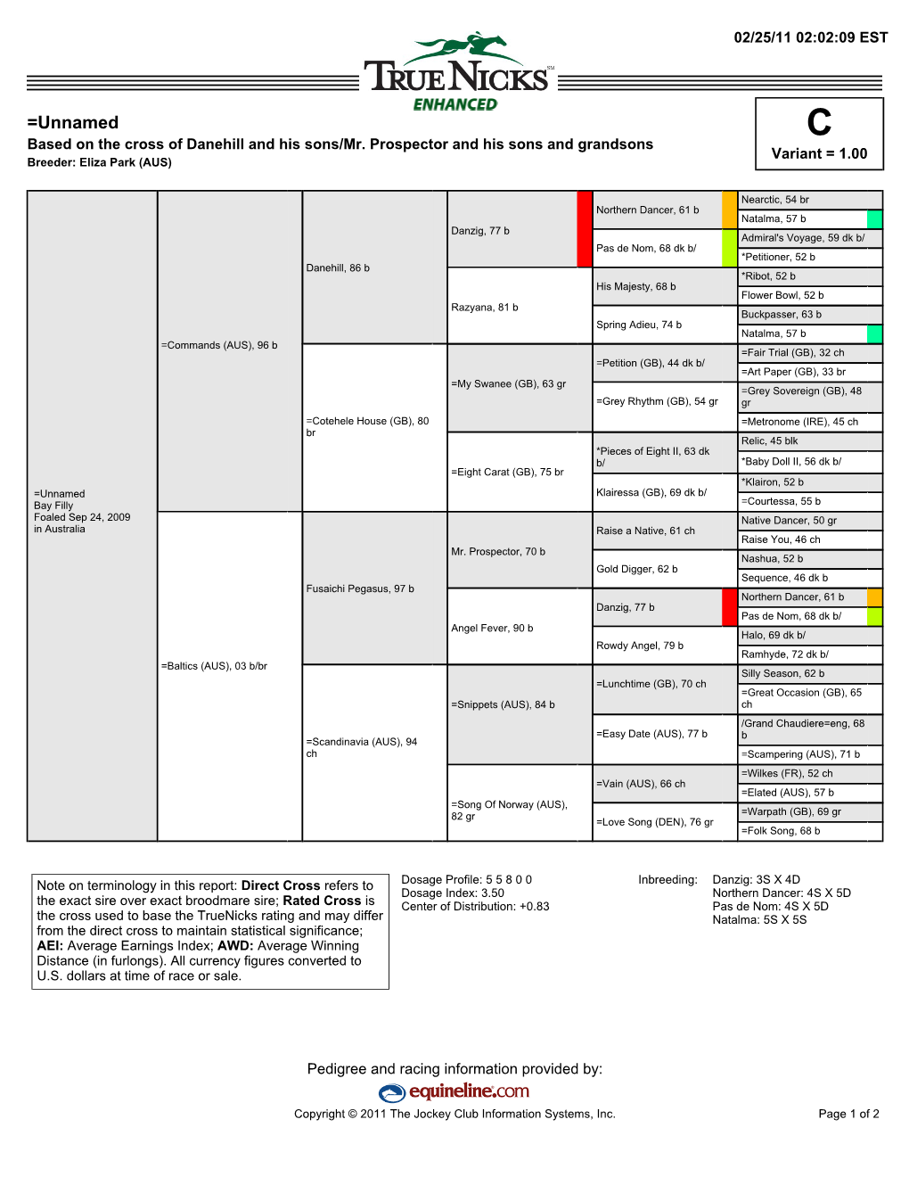 Unnamed C Based on the Cross of Danehill and His Sons/Mr