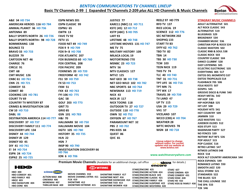 Included Channels