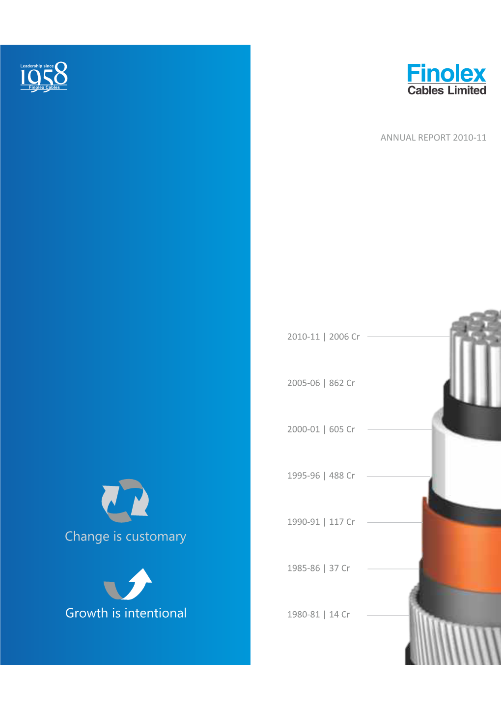 Finolex Cables Limited