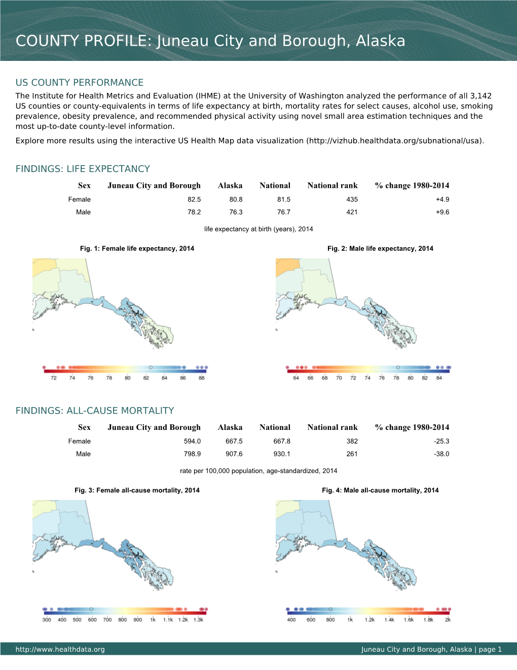 COUNTY PROFILE: Juneau City and Borough, Alaska