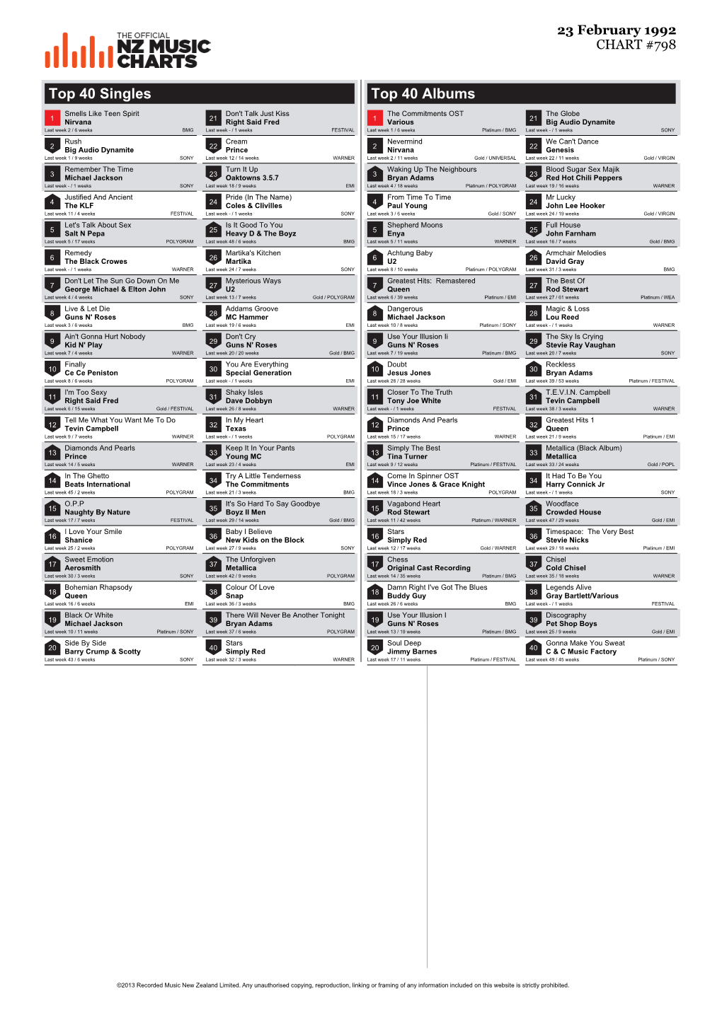 Top 40 Singles Top 40 Albums