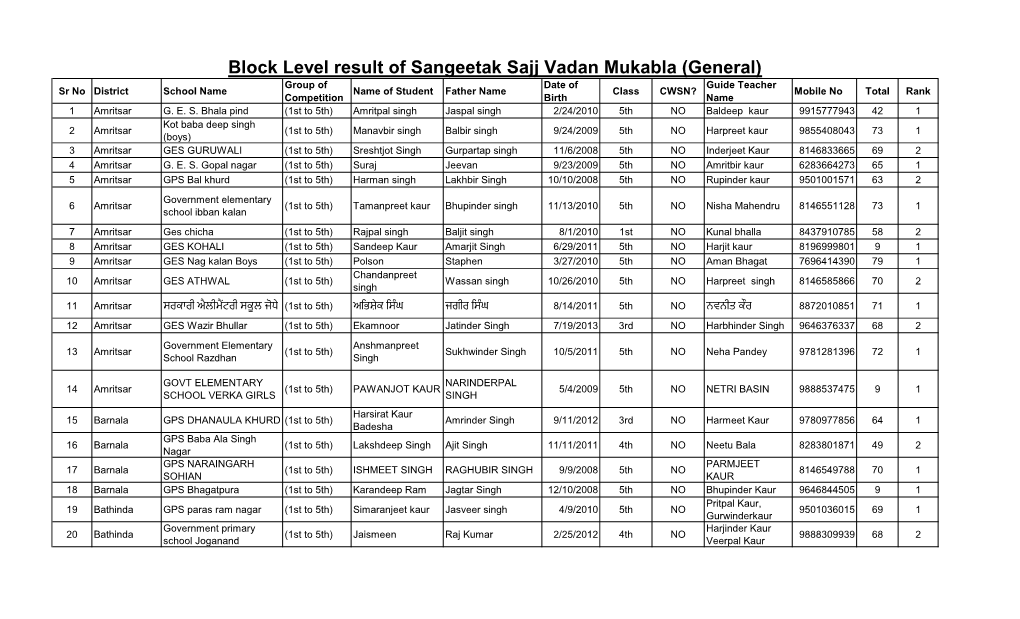 Block Level Result of Sangeetak Sajj Vadan Mukabla (General)