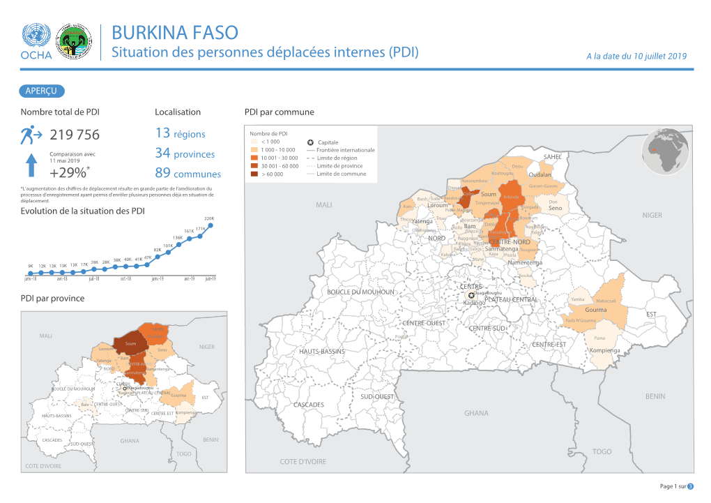 Burkina Faso