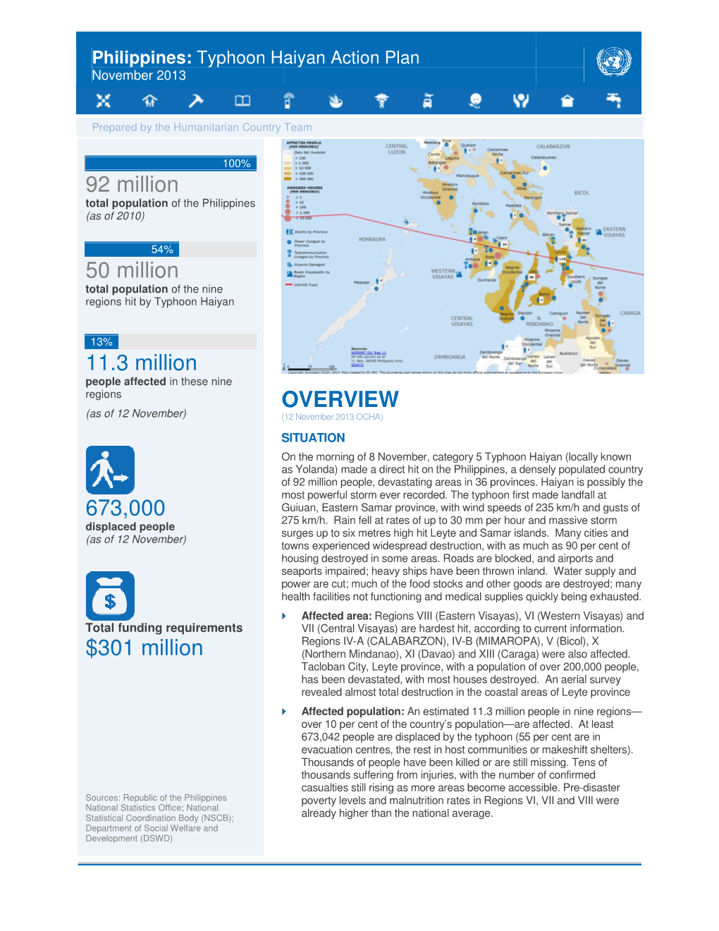 Typhoon Haiyan Action Plan November 2013