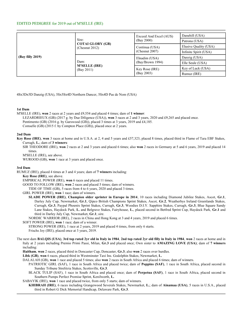 EDITED PEDIGREE for 2019 out of M'selle (IRE)