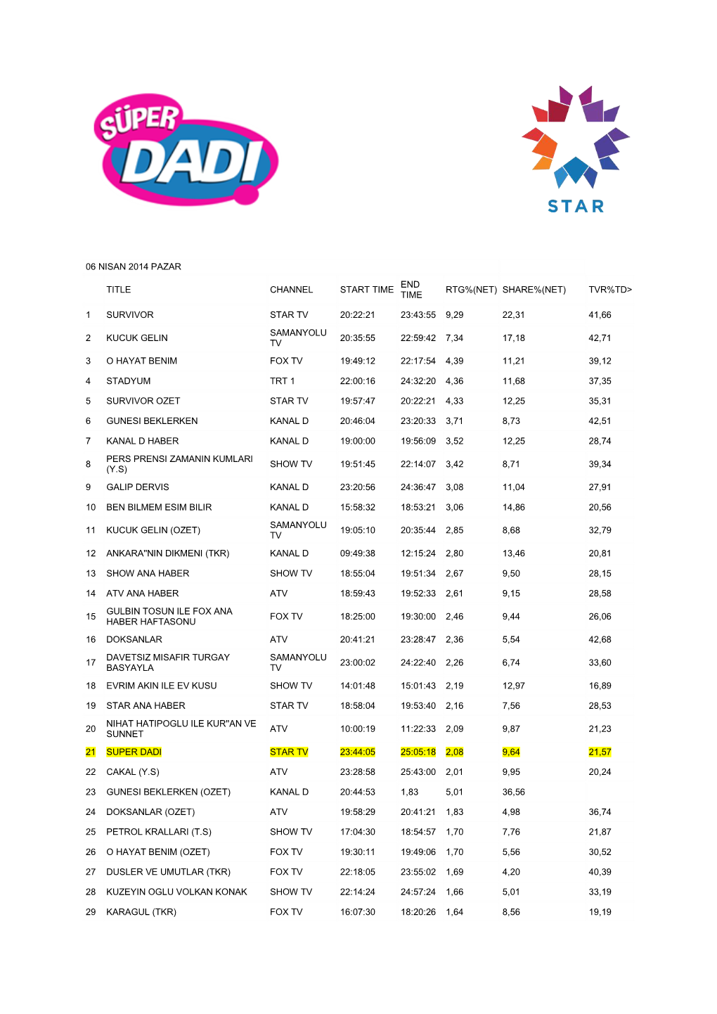 Süper Dadı 06 Nisan 2014 Pazar