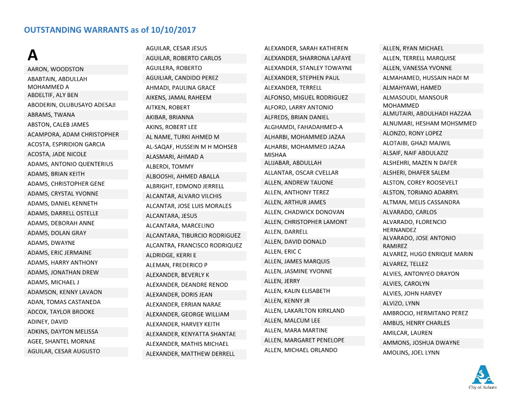 OUTSTANDING WARRANTS As of 10/10/2017