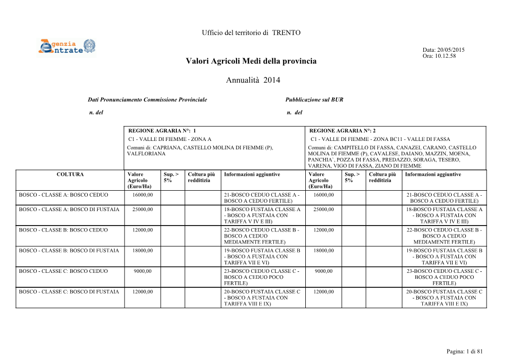 Valori Agricoli Medi Della Provincia Annualità 2014