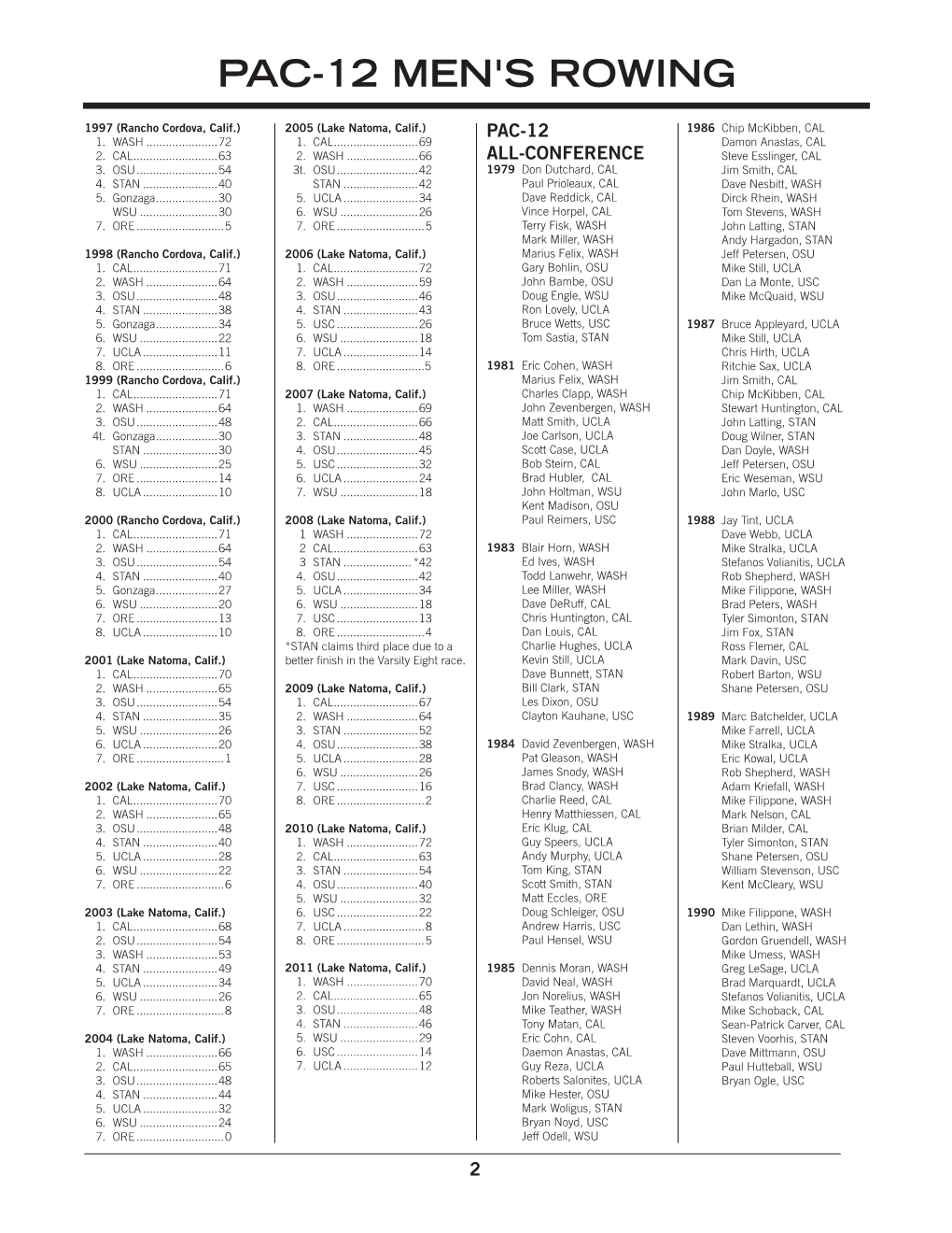 Pac-12 Men's Rowing