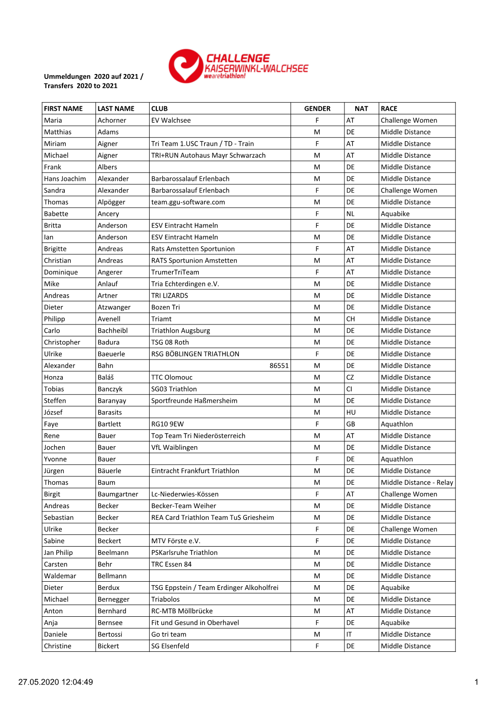 Ummeldungen 2020 Auf 2021 / Transfers 2020 to 2021