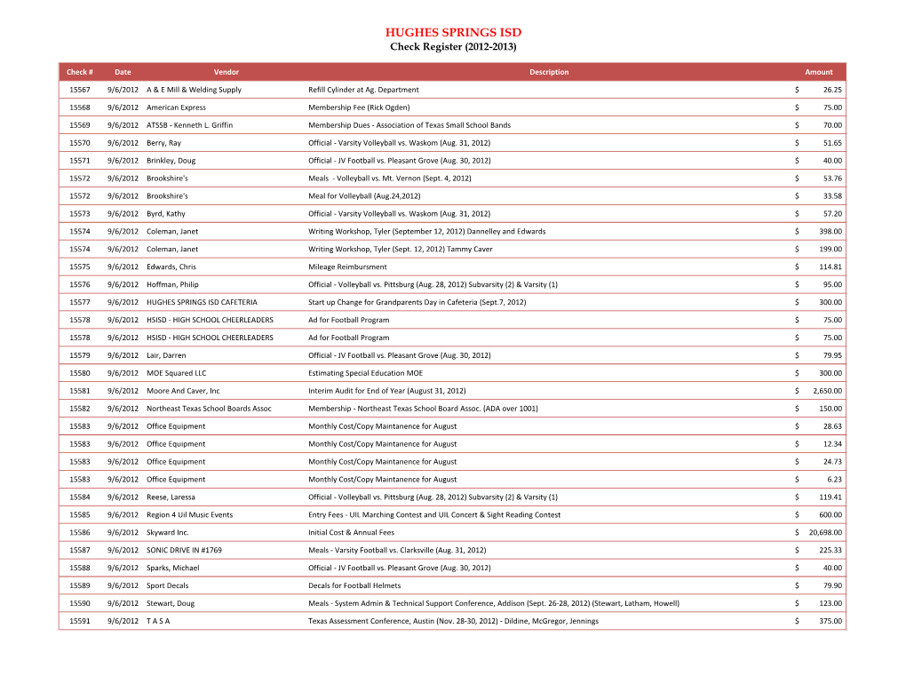 2012-2013 Check Register