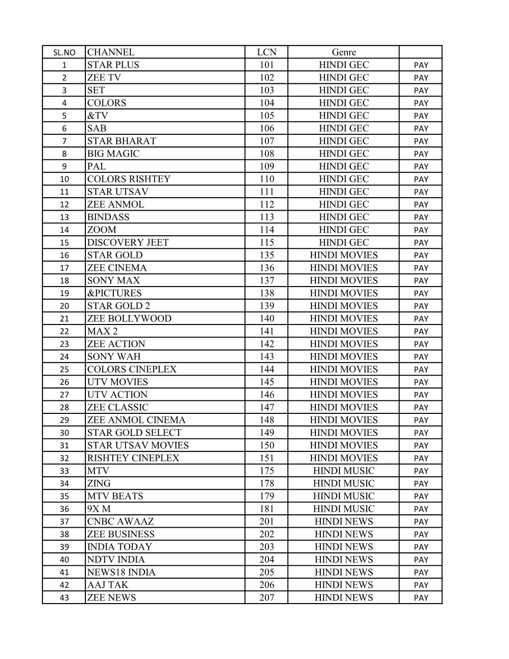 SL.NO CHANNEL LCN Genre STAR PLUS 101 HINDI GEC